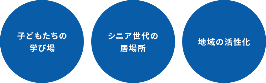 子どもたちの学び場/シニア世代の居場所/地域の活性化