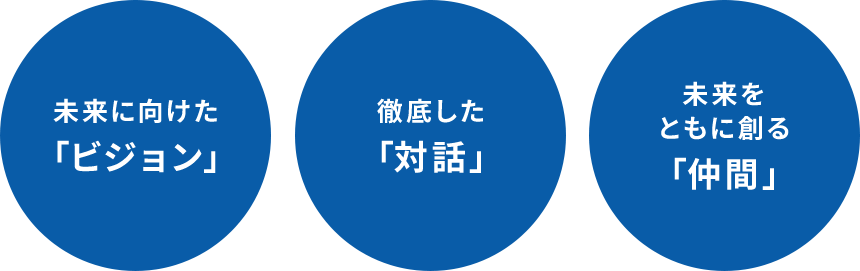 未来に向けた「ビジョン」/徹底した「対話」/未来をともに創る「仲間」